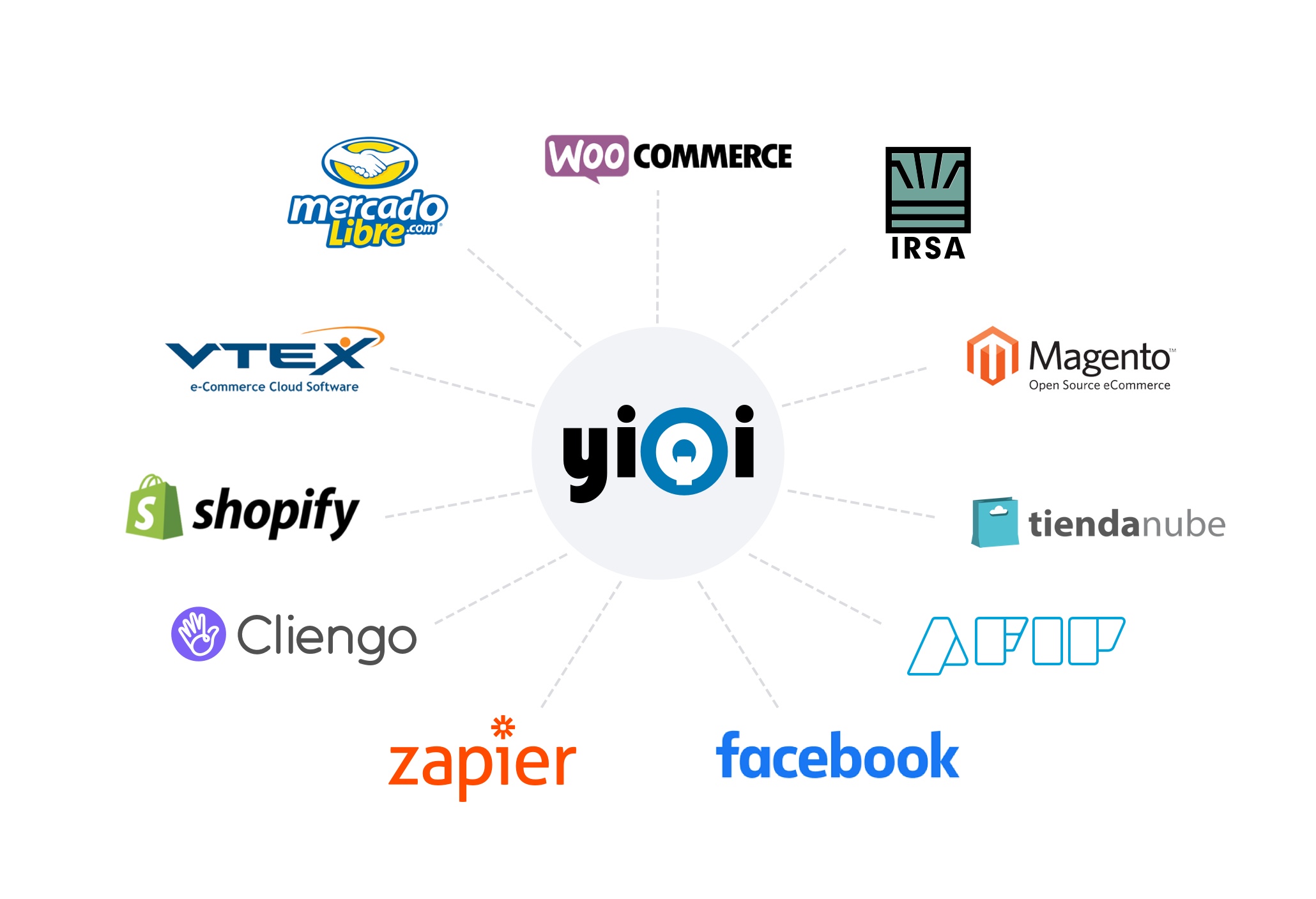 Integraciones YiQi